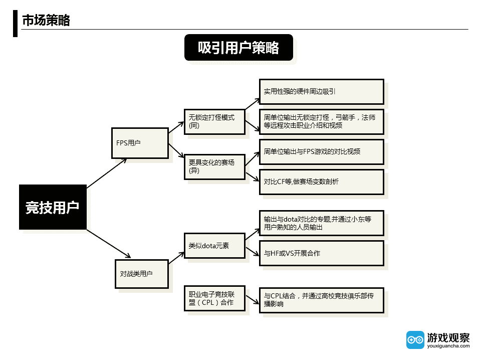 AI驱动的游戏推广策略：全面覆用户搜索需求与优化方案解析