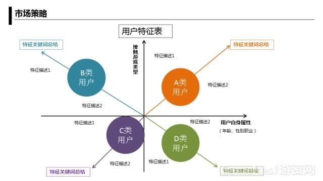 AI驱动的游戏推广策略：全面覆用户搜索需求与优化方案解析