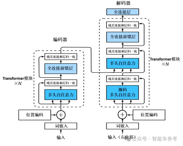 AI智能对话模型：全面解析写作辅助与自然语言处理技术