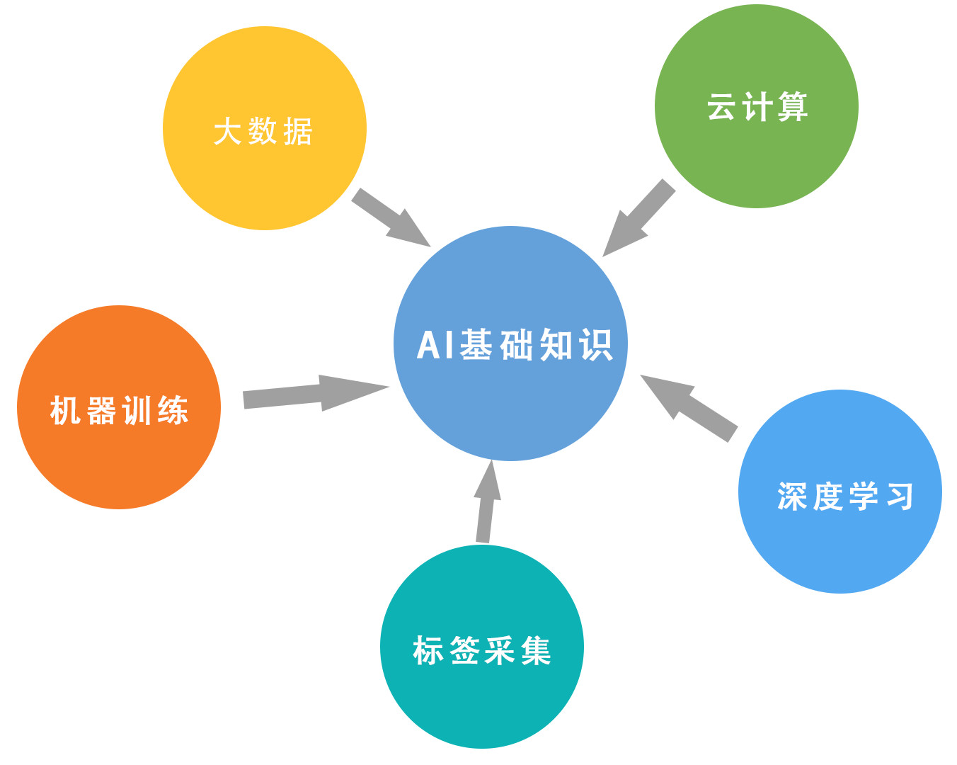 ai培训平台系统官网