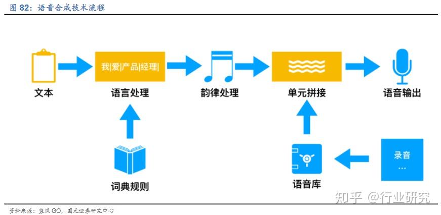 AI配音在培训领域的应用与全面指南：如何选择与使用智能培训配音系统