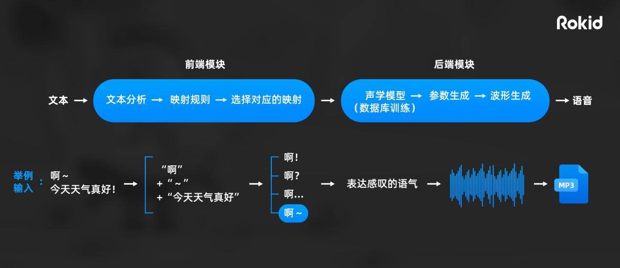 AI配音在培训领域的应用与全面指南：如何选择与使用智能培训配音系统