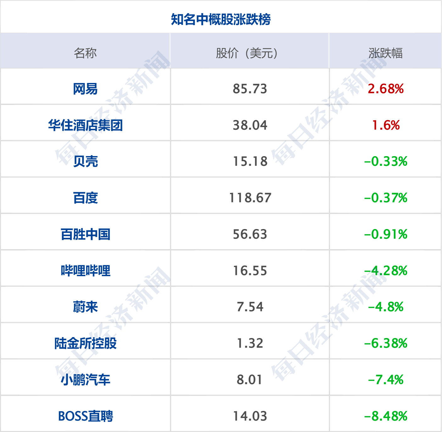 生成ai头像龙年代码：详解使用方法及头像制作代码教程