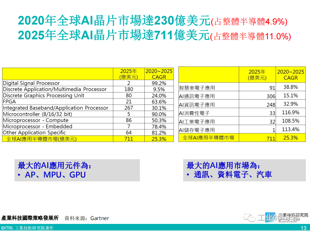 培训AI的全方位指南：工作职责、课程设置、培训心得与IT技能提升