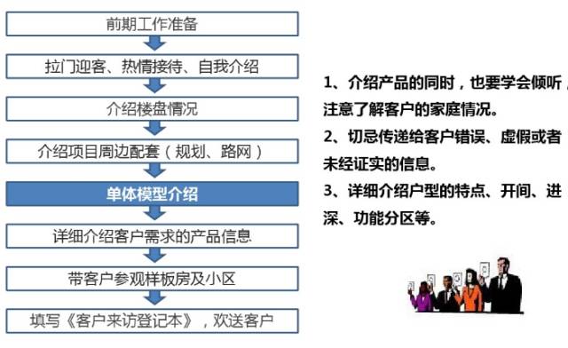 培训AI的全方位指南：工作职责、课程设置、培训心得与IT技能提升