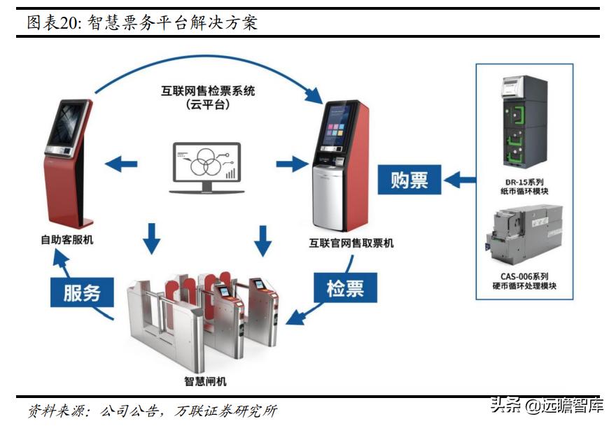 AI金融技术的全方位解析：应用、优势与未来发展趋势