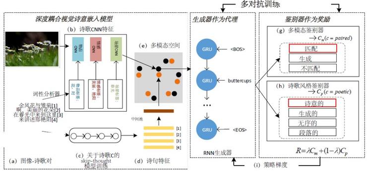 AI生成技术：原理、三步发展战略、相关知识及影像艺术展望2034