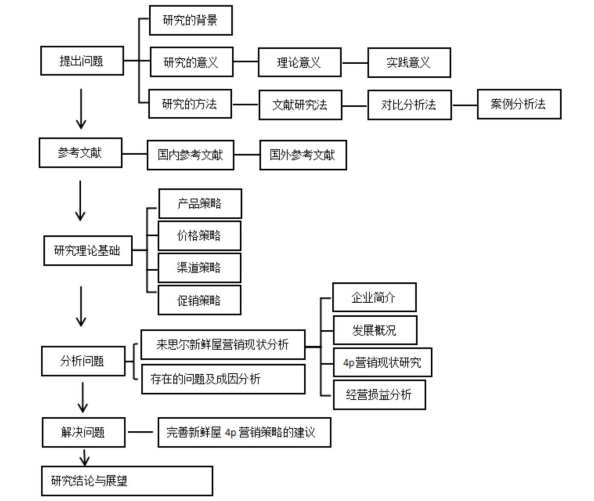 如何完整导出开题报告：全面指南涵常见问题与详细步骤