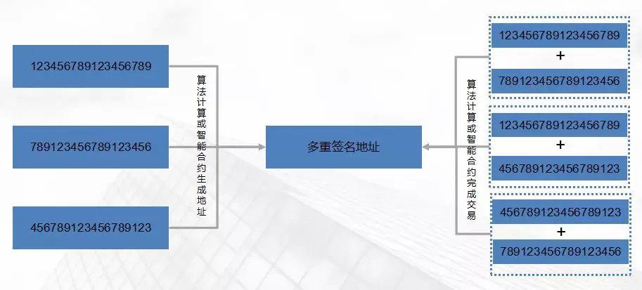 免费分享：哪些容错性高的好用生成工具网站不可错过