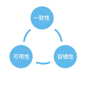 免费分享：哪些容错性高的好用生成工具网站不可错过