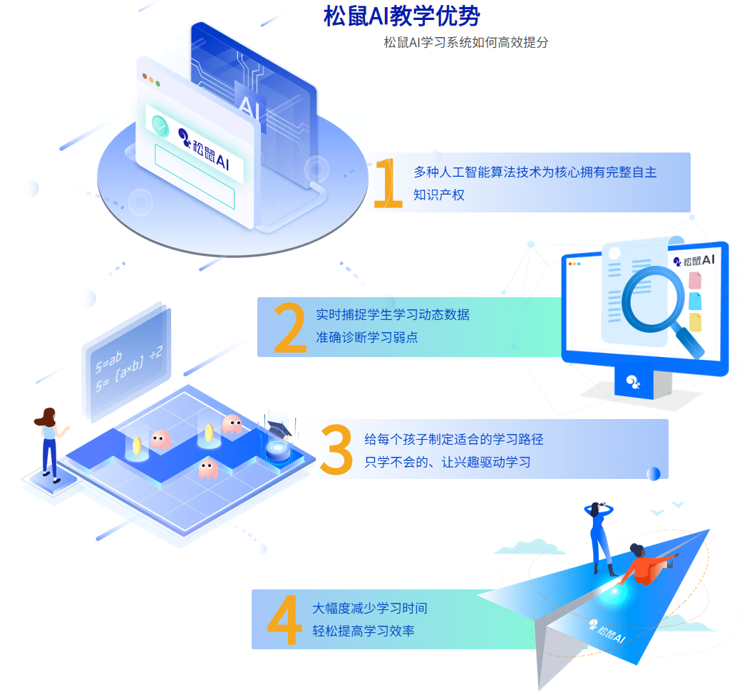 洛阳ai快速提分培训机构