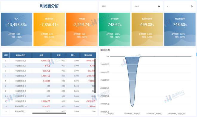 阿里智能报表系统：自动数据表格分析工具，帆软专属解决方案