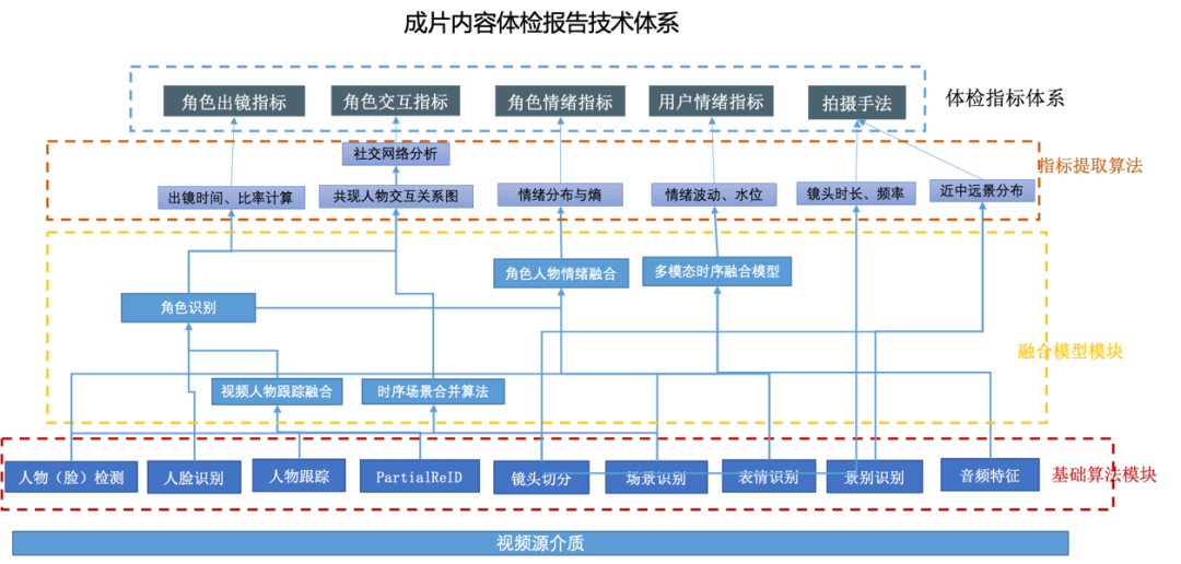 怎么通过AI写作检查作品内容与信息