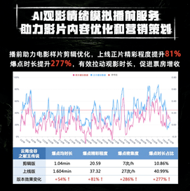 怎么通过AI写作检查作品内容与信息