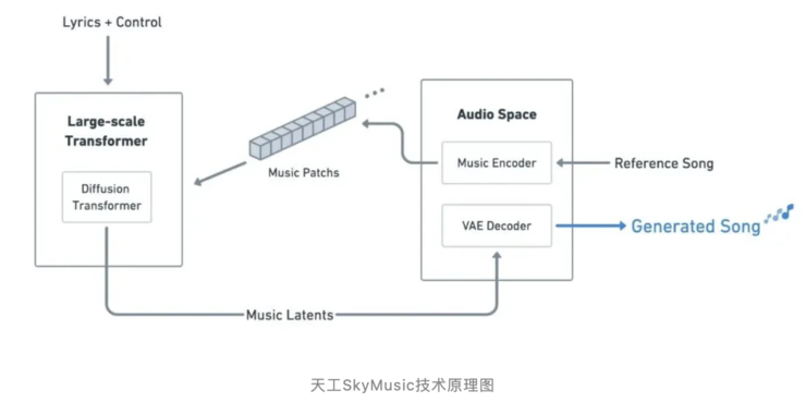 AI生成是怎么研发出来的呢：揭秘其背后的技术原理与创新过程