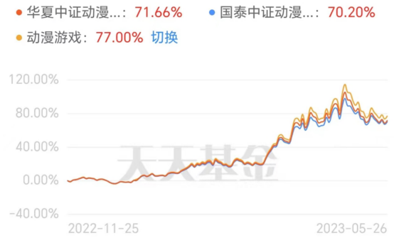 国内英伟达生成式ai概念股