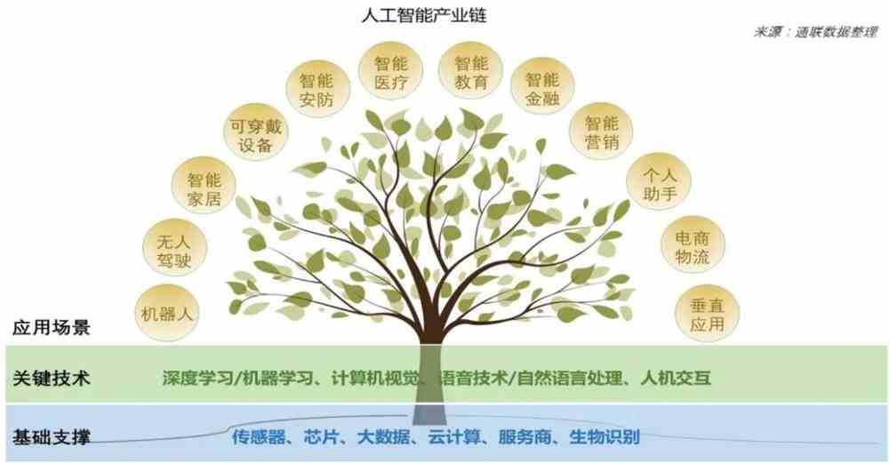 河北雄县AI智能技术与应用培训中心——全方位培养人工智能专业人才