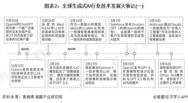 生成式AI的发展过程