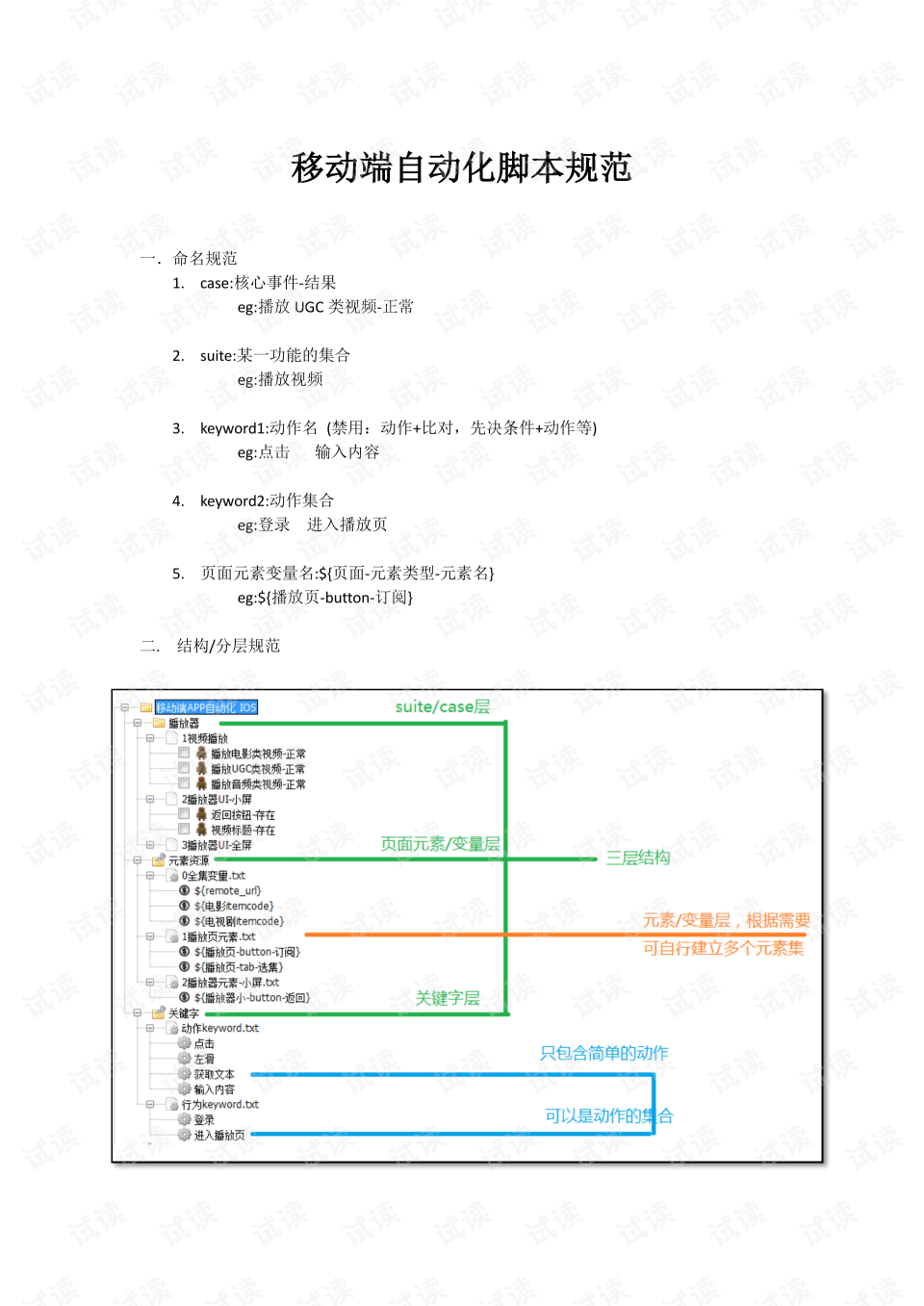 一键在线脚本生成器：全面解决剧本创作、自动化编程及脚本设计需求