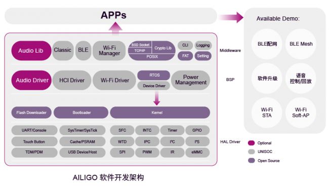 一键生成小程序代码：涵全场景解决方案，助力开发者高效开发