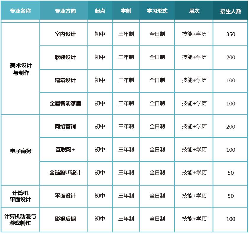 周口市超凡设计培训学校：专业平面与室内设计培训，州地址电话一览