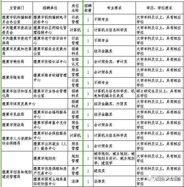 周口地区综合设计师岗位招聘汇总：职位、要求、薪资及求职指南