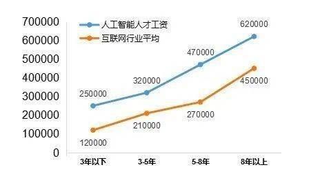 人工智能讲师兼职招聘：训练师收入待遇及就业前景，职友揭秘月工资真相