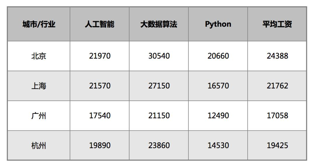 ai培训师可以兼职吗工资多少