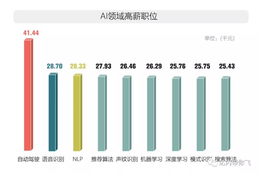 ai培训师可以兼职吗工资多少