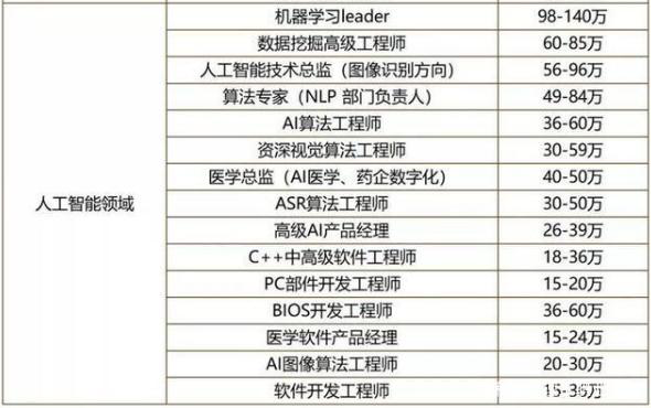 ai培训师可以兼职吗工资多少