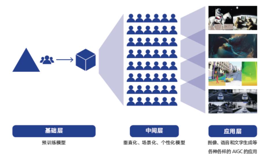 全面解析：主流生成式模型概览与用户场景应用指南