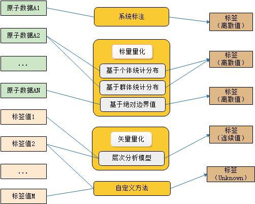 全面解析：主流生成式模型概览与用户场景应用指南