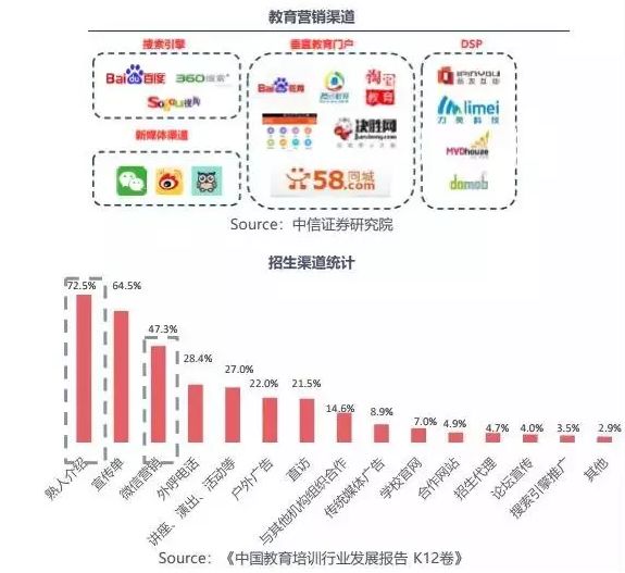 中国智能教育培训行业：高科机构引领相关培训新趋势