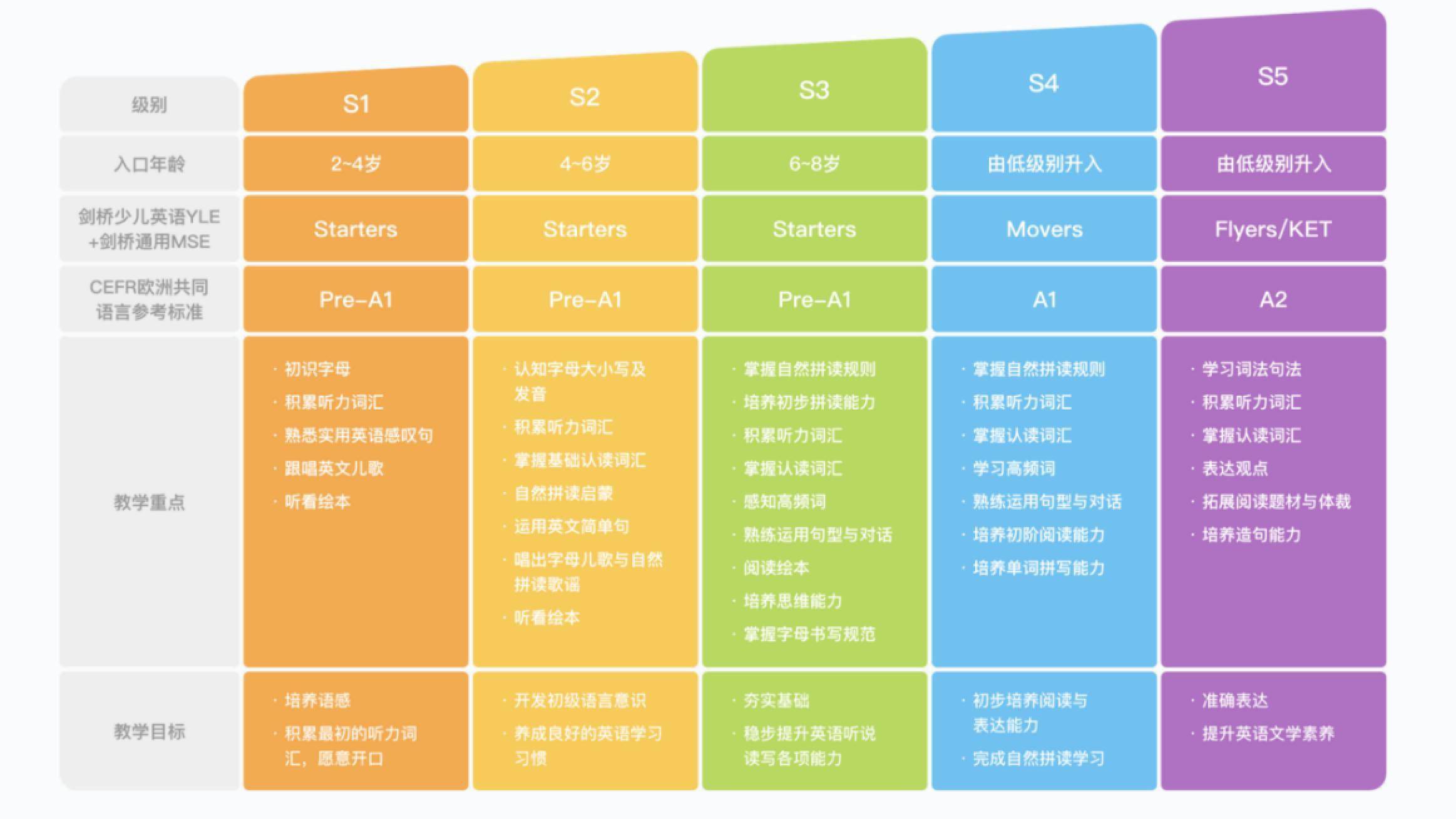 斑马英语线下培训班怎么选？效果到底怎么样？