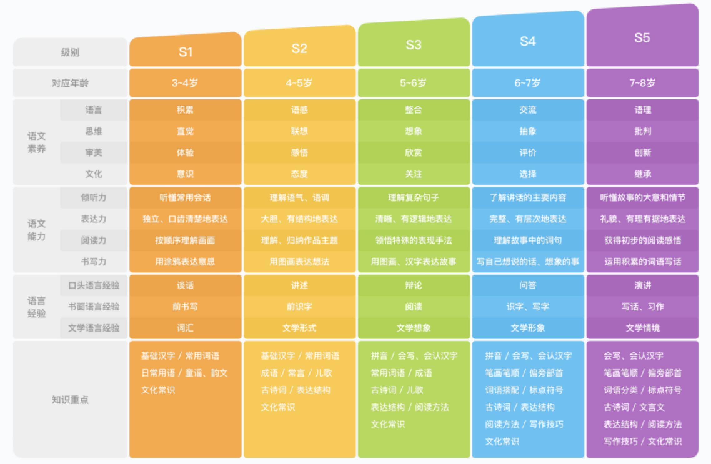 孩子英语启哪家强？斑马英语课程体验哪个更合适孩子？