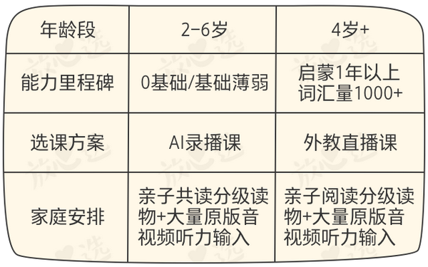 全面评测：主流线上AI英语课程对比分析及推荐指南