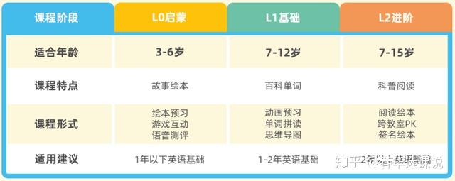 全面评测：主流线上AI英语课程对比分析及推荐指南