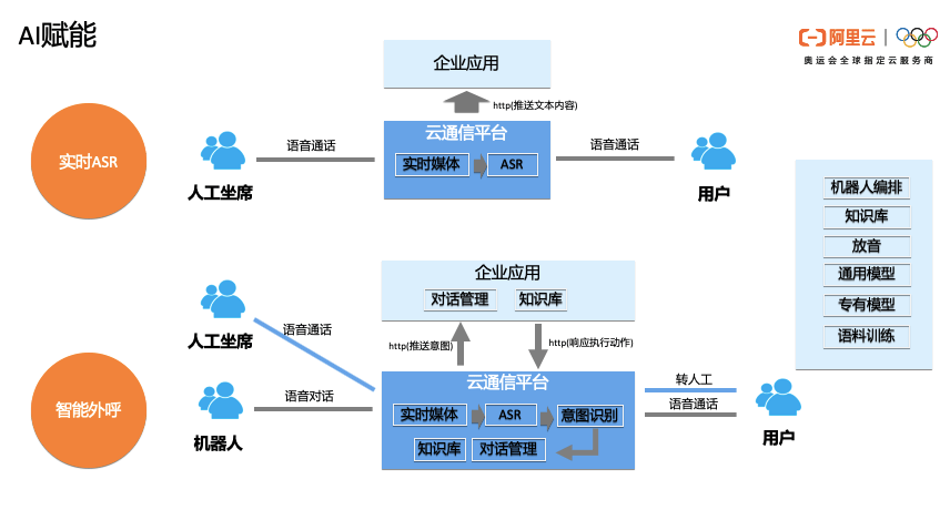 AI生成场景：绘制技巧、场景识别应用与增强功能解析