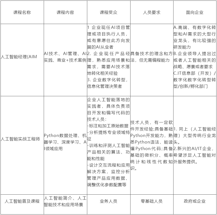 上海人工智能公文写作研究与培训中心：提供专业AI写作技术培训与解决方案