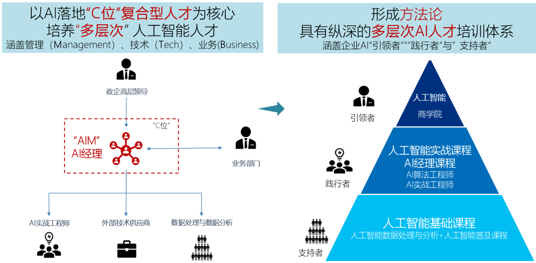 上海人工智能公文写作研究与培训中心：提供专业AI写作技术培训与解决方案