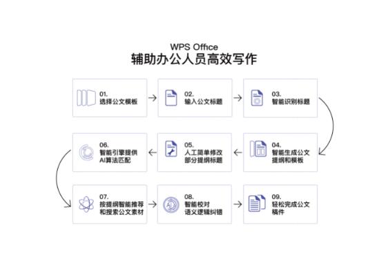 上海人工智能公文写作研究与培训中心：提供专业AI写作技术培训与解决方案