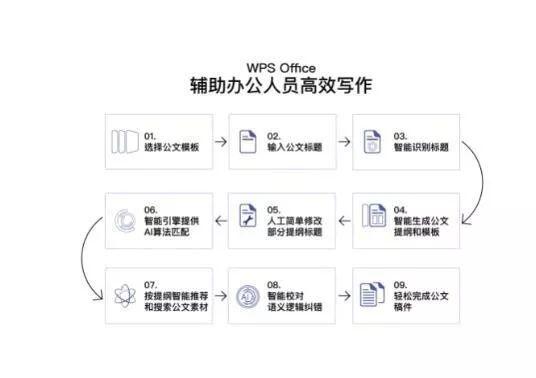 上海公文ai写作技术