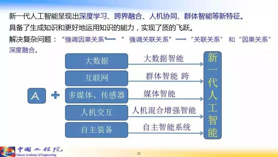 全方位解析：智能AIPPT的功能、应用场景与未来发展趋势