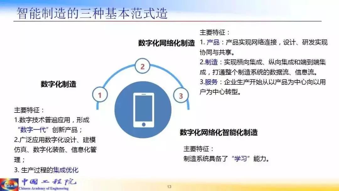 全方位解析：智能AIPPT的功能、应用场景与未来发展趋势