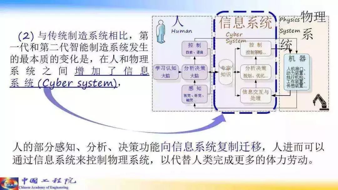 全方位解析：智能AIPPT的功能、应用场景与未来发展趋势