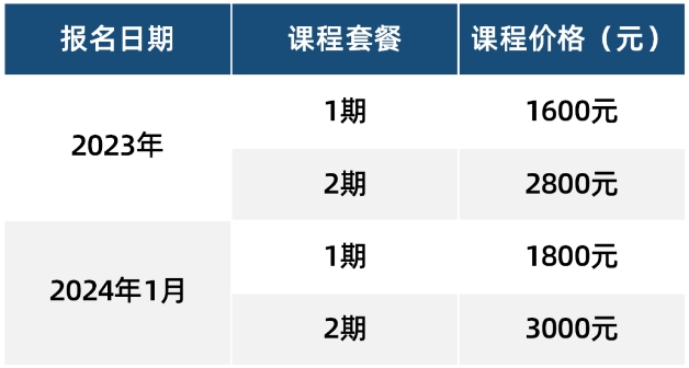 揭阳2024年权威AI培训机构综合排名及课程费用解析