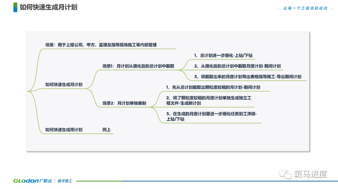 智能计划书生成工具：一键自动创建各类项目方案与规划