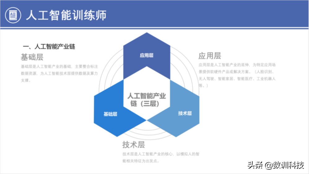 掌握AI培训技巧：跟随擅长AI教学的老师提升专业技能与实战能力