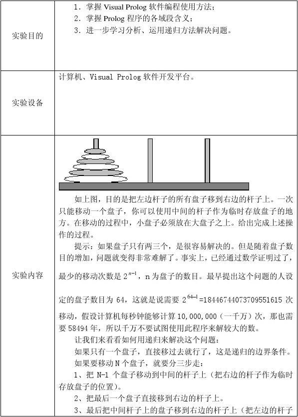 AI实验报告总结：实验过程、结果及反思汇总模板