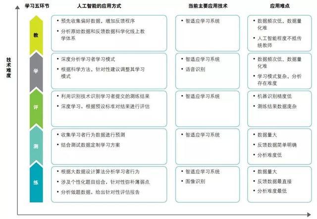 国内科研AI写作工具全解析：功能、应用与前沿发展趋势